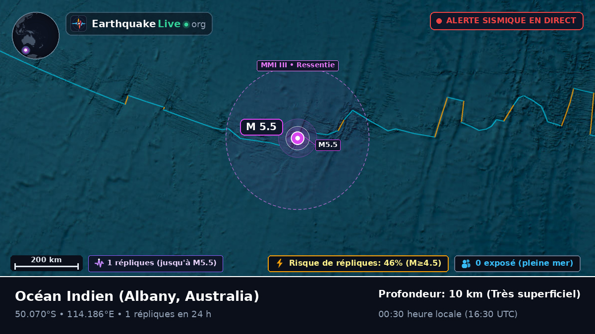 Océan Indien (Australia)