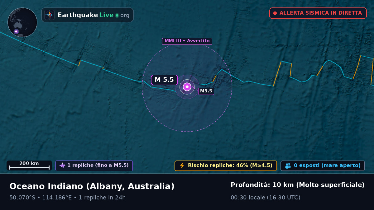 Oceano Indiano (Australia)