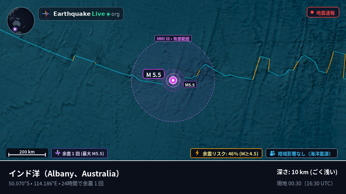 インド洋 (Australia)
