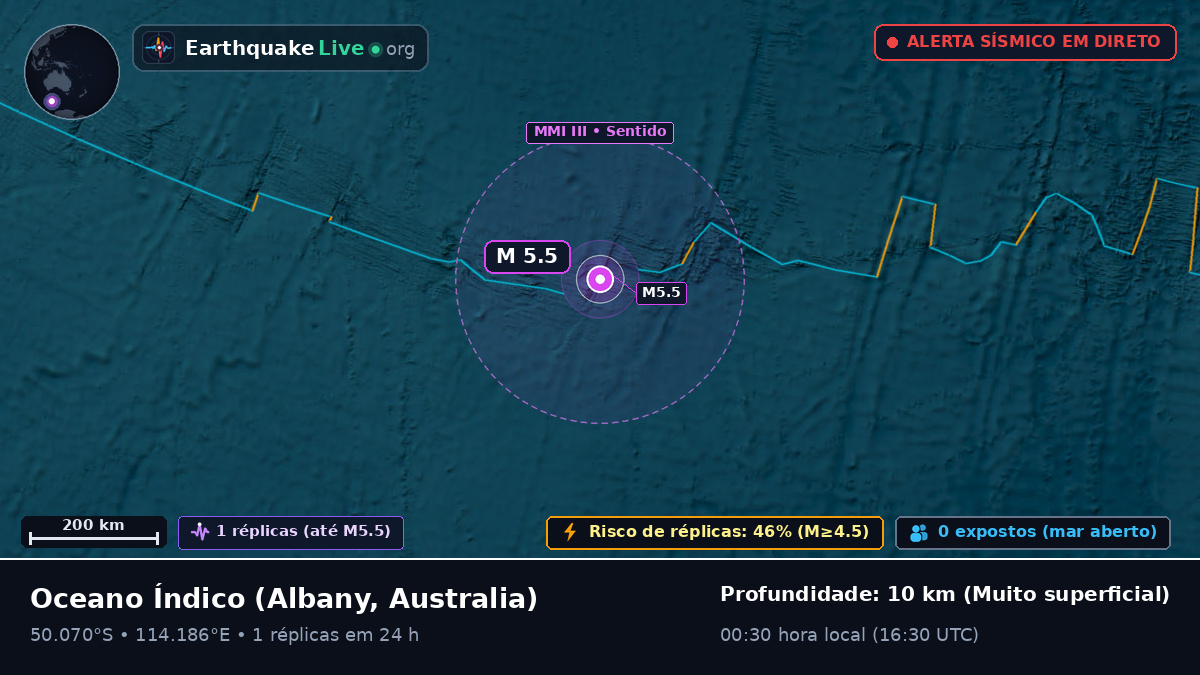 Oceano Índico (Australia)