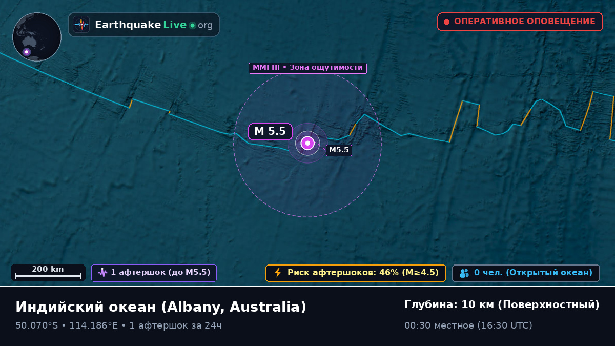 Индийский океан (Australia)