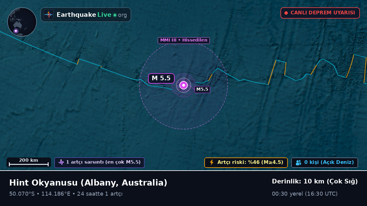 Hint Okyanusu (Australia)