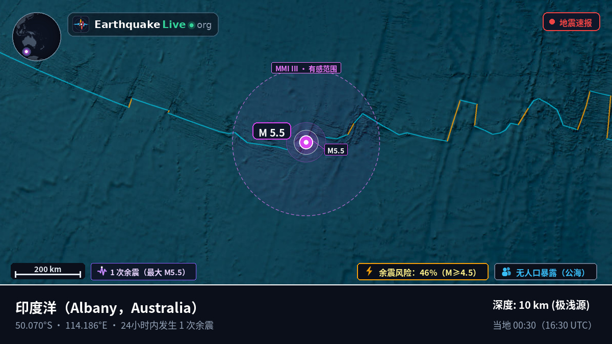 印度洋 (Australia)