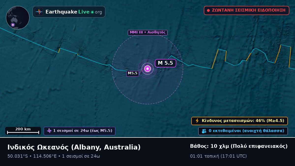 Ινδικός Ωκεανός (Australia)