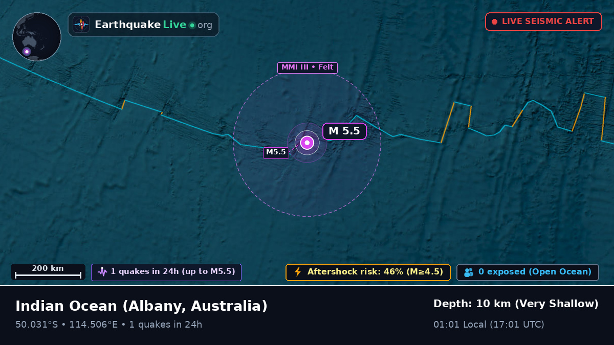 Indian Ocean (Australia)