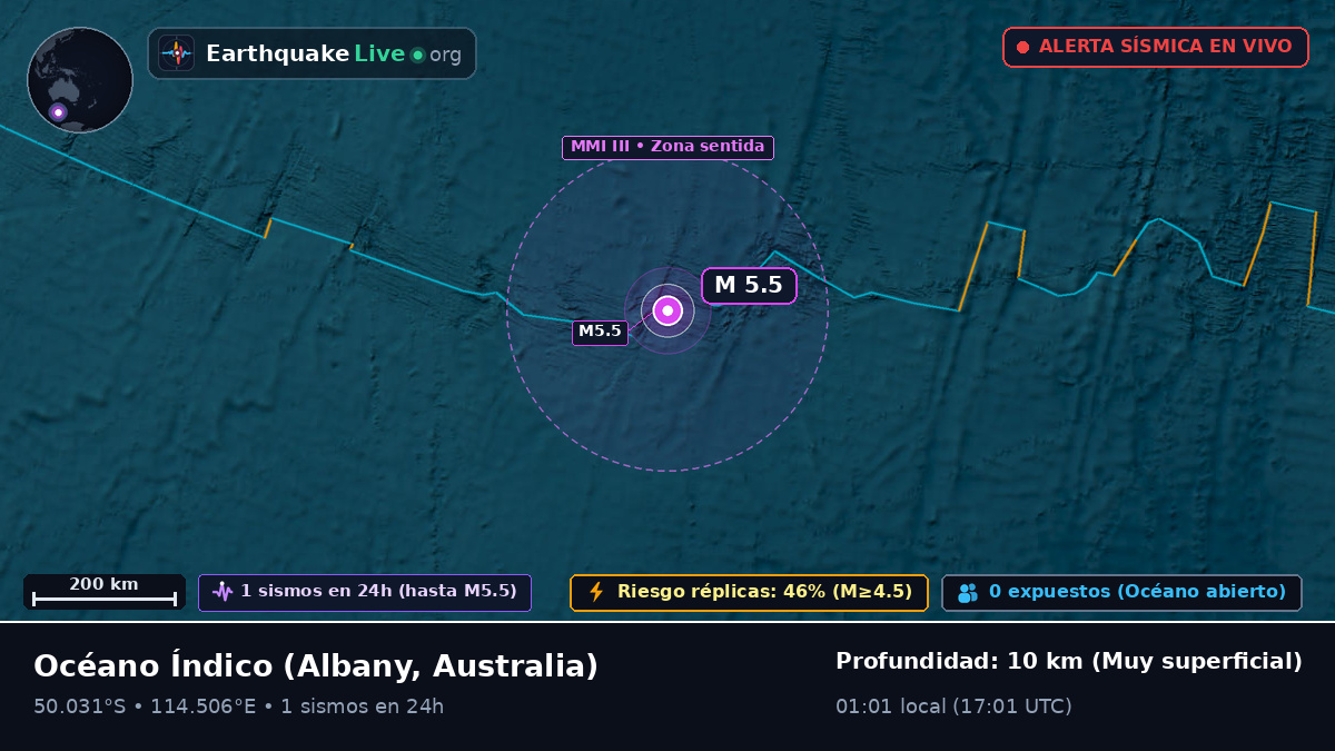 Océano Índico (Australia)