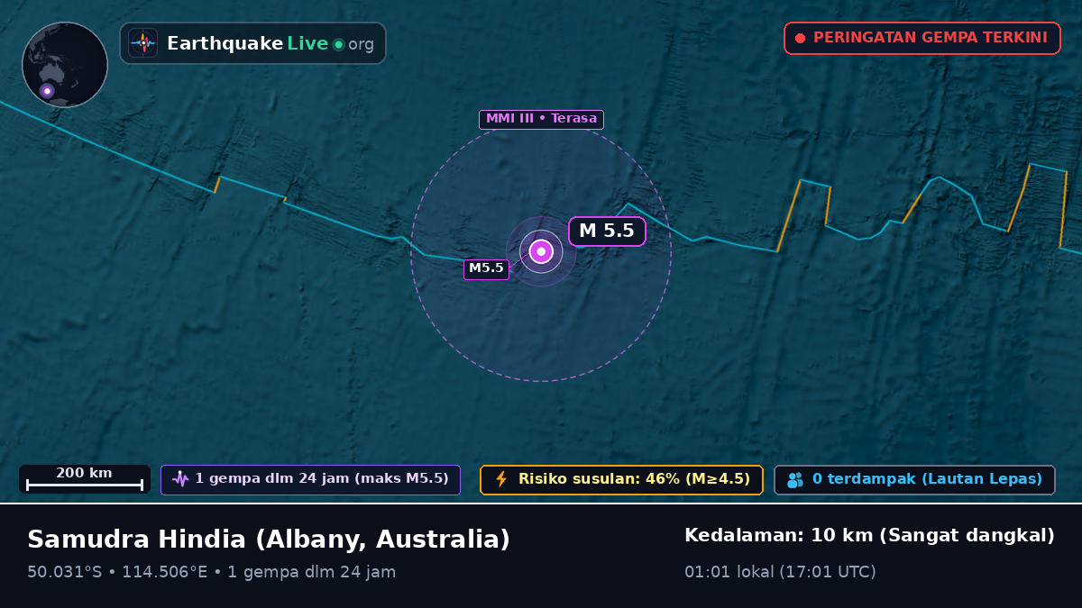 Samudra Hindia (Australia)
