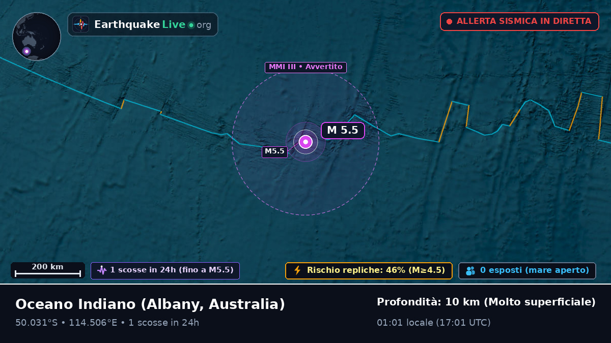 Oceano Indiano (Australia)