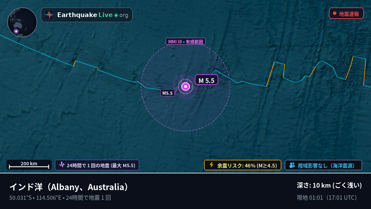 インド洋 (Australia)