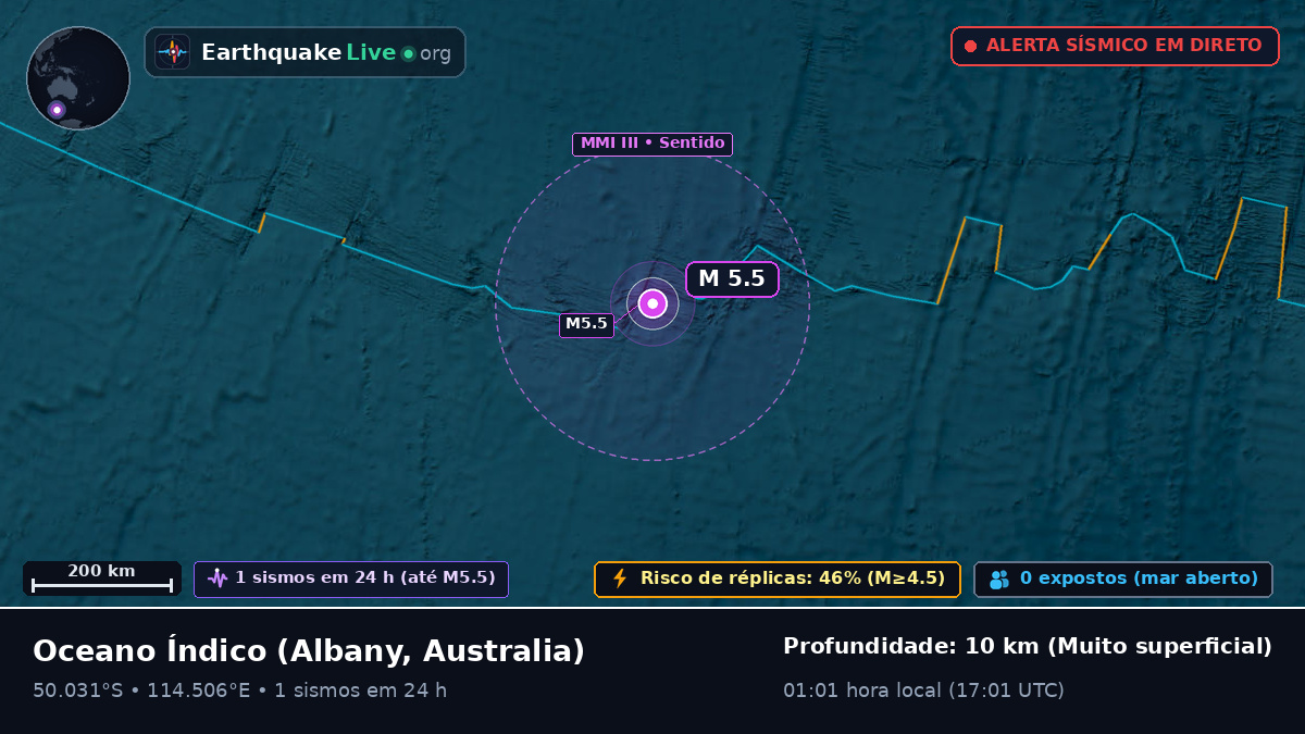 Oceano Índico (Australia)