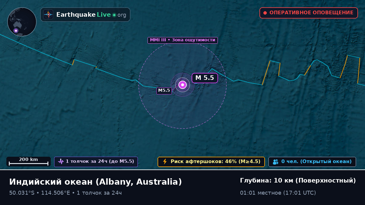 Индийский океан (Australia)