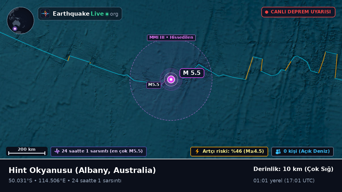 Hint Okyanusu (Australia)