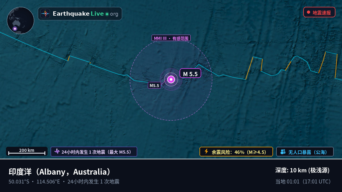 印度洋 (Australia)
