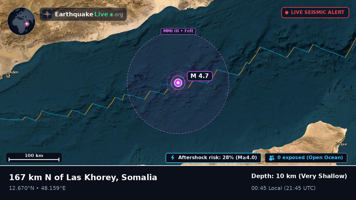 Off the coast of Boosaaso, Somalia