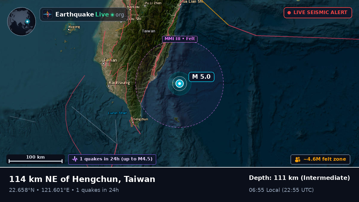 Off the coast of Taitung, Taiwan