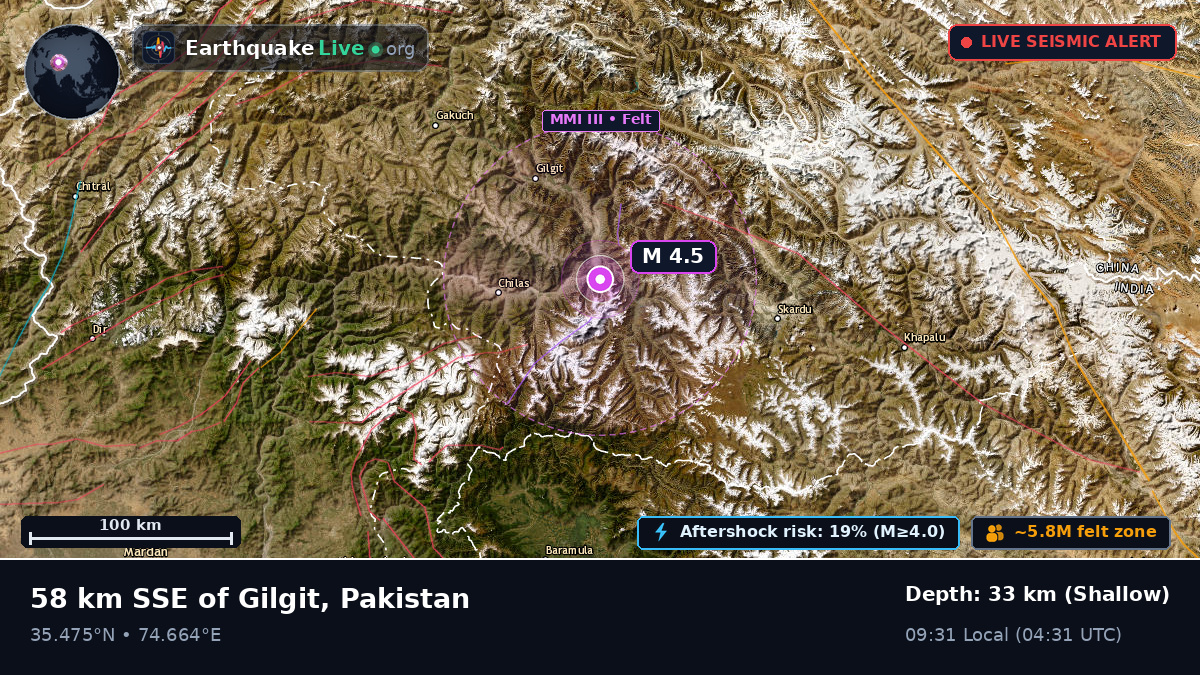 Northern Areas, Pakistan