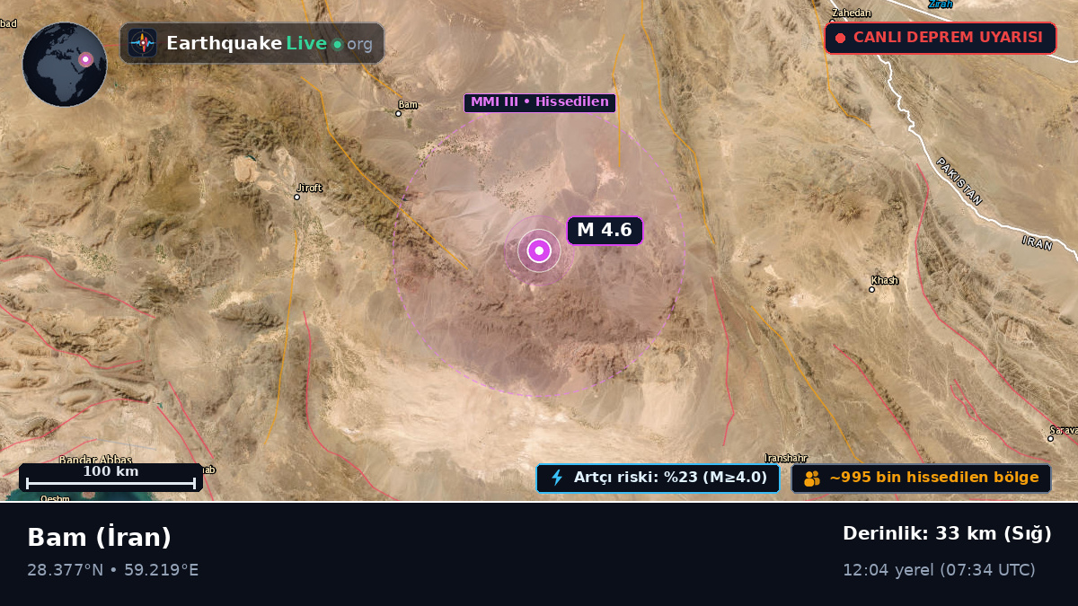 Kerman, İran