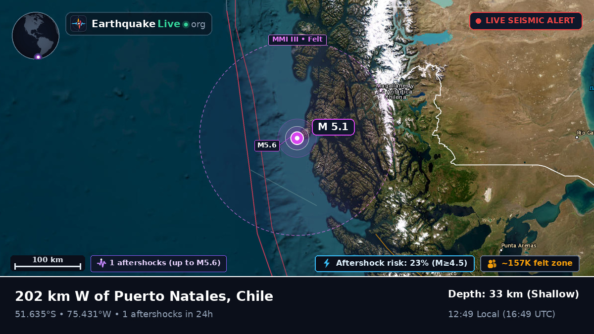 Off the coast of Puerto Natales, Chile