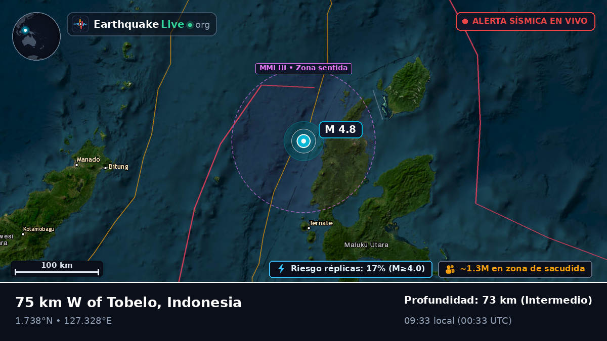 Mar de Molucas (Indonesia)