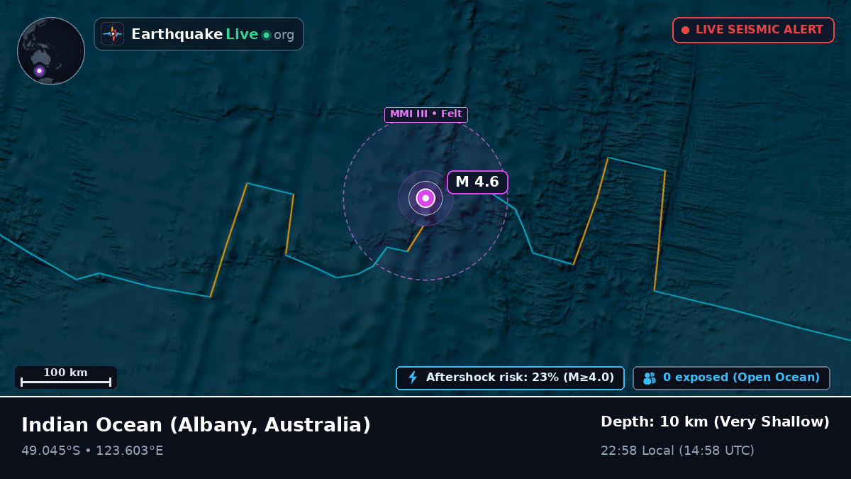Indian Ocean (Australia)