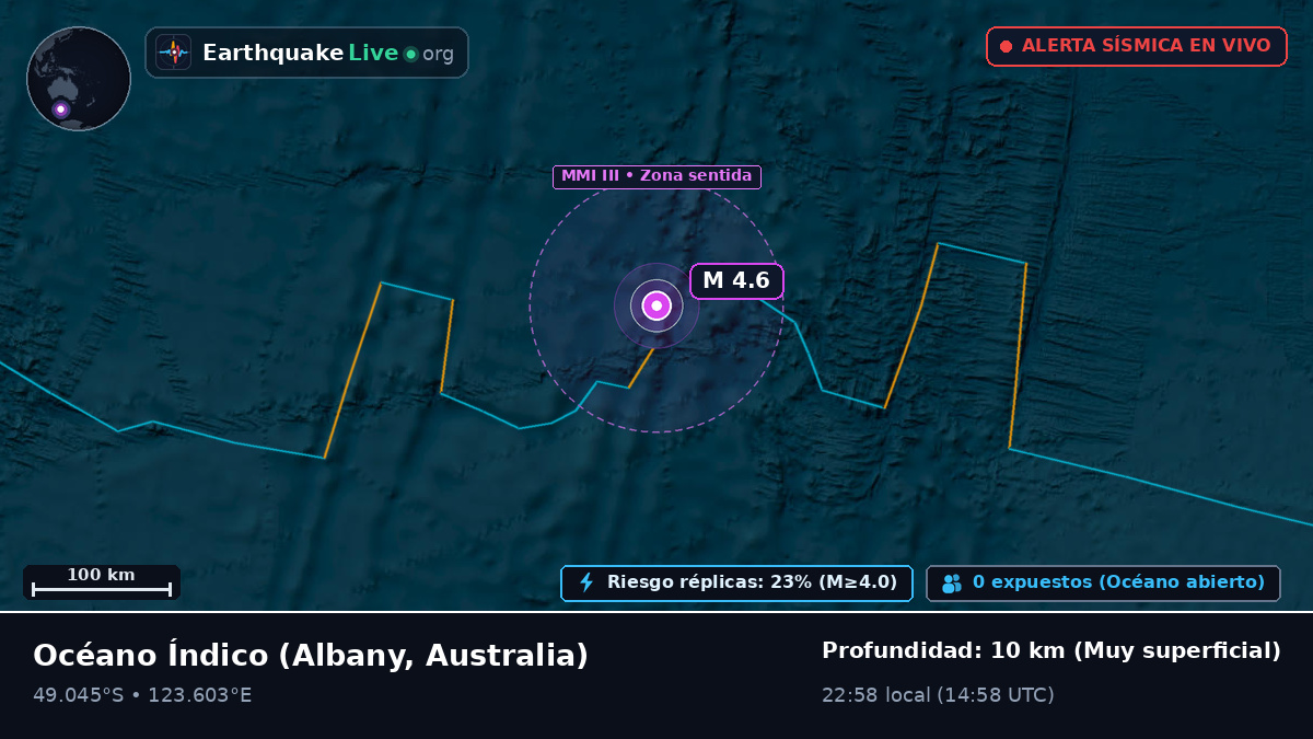 Océano Índico (Australia)