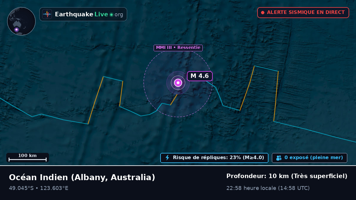 Océan Indien (Australia)