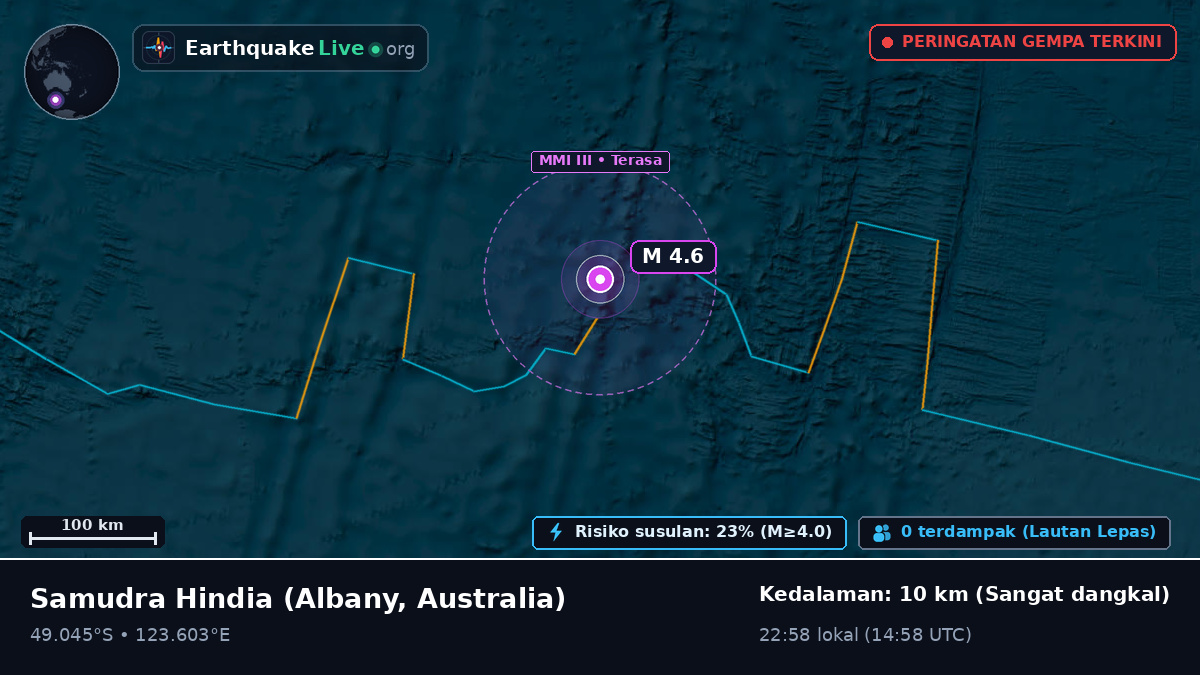 Samudra Hindia (Australia)