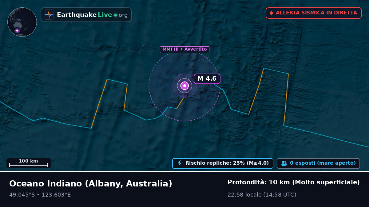 Oceano Indiano (Australia)