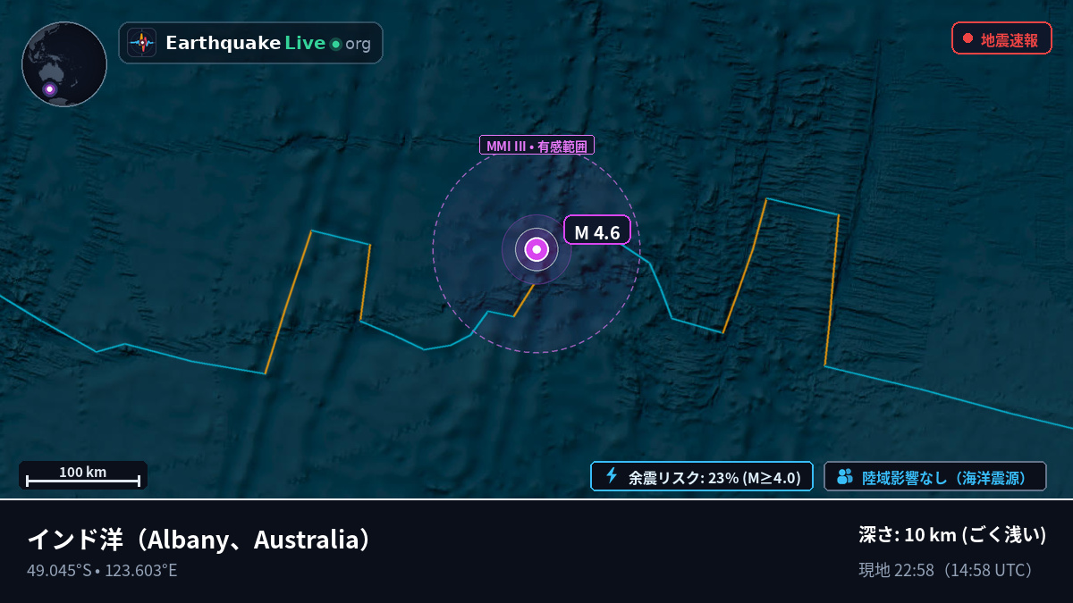 インド洋 (Australia)
