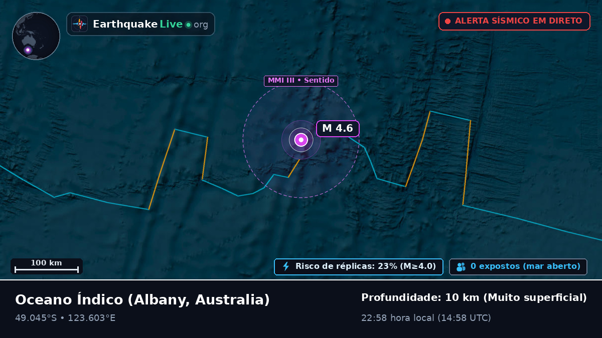 Oceano Índico (Australia)