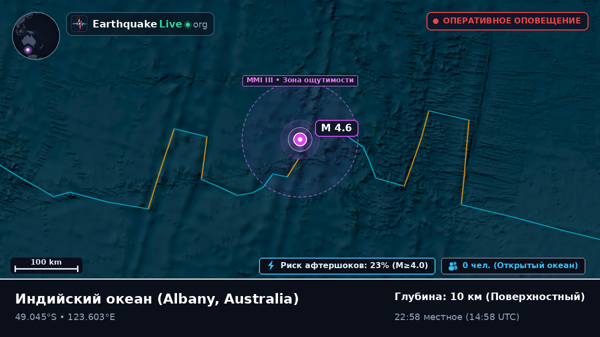 Индийский океан (Australia)