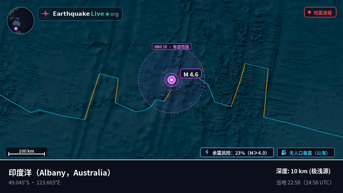 印度洋 (Australia)
