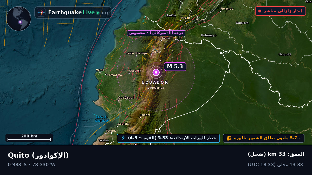 Pichincha, الإكوادور