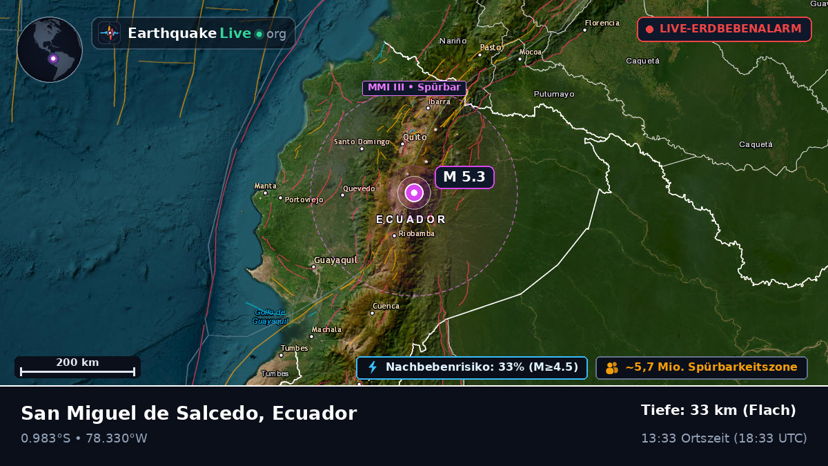 Pichincha, Ecuador