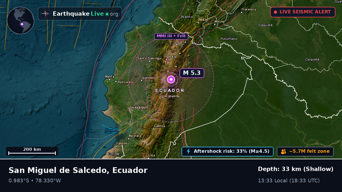 Pichincha, Ecuador