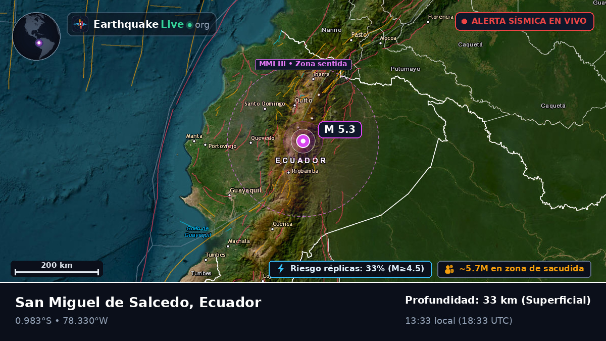 Pichincha, Ecuador