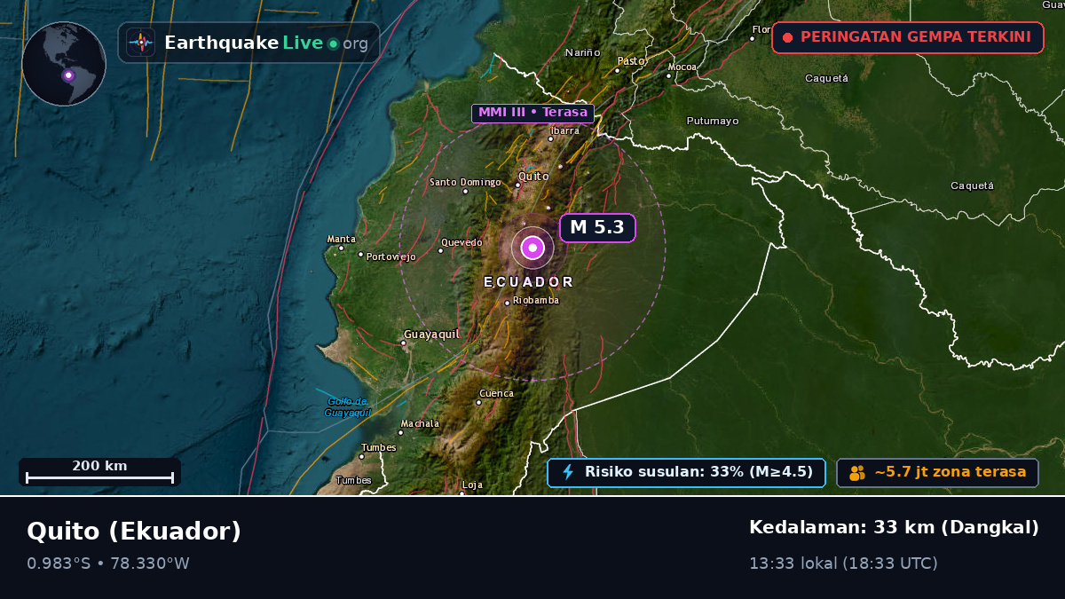 Pichincha, Ekuador
