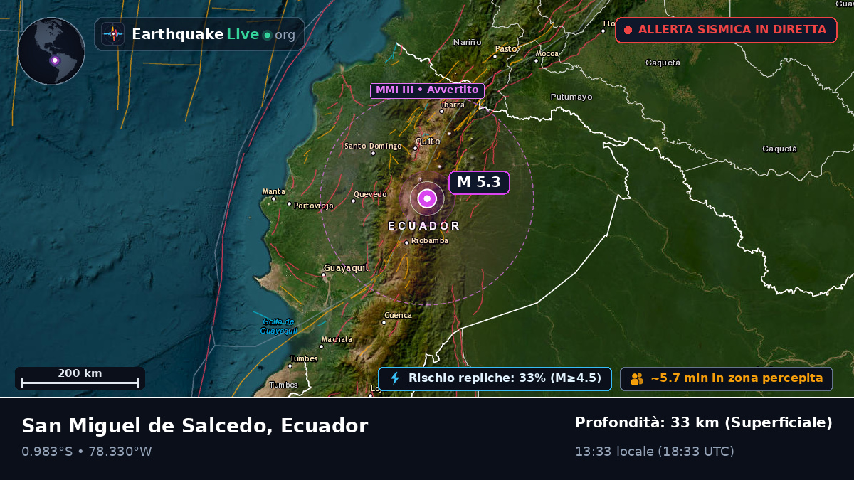 Pichincha, Ecuador