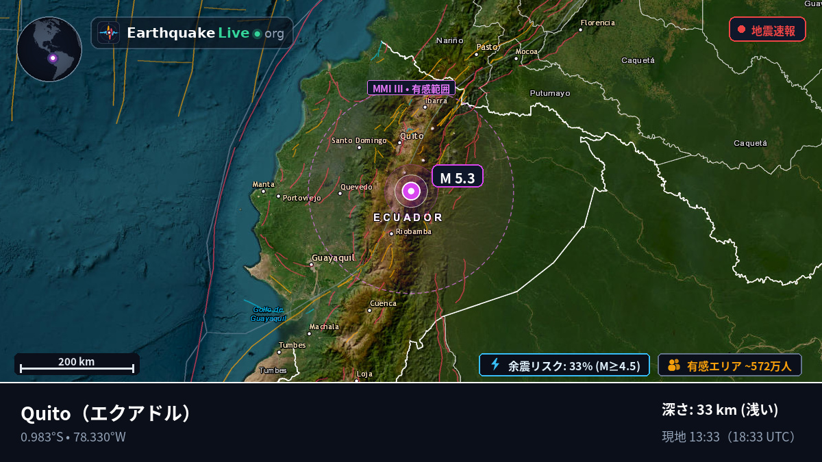 Pichincha, エクアドル