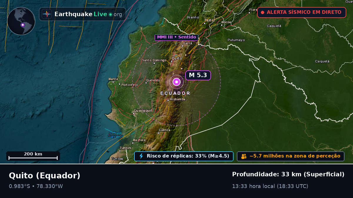 Pichincha, Equador