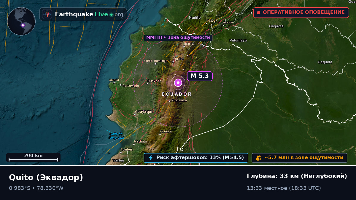 Pichincha, Эквадор