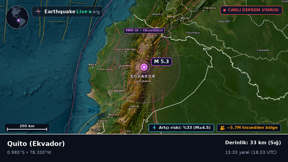 Pichincha, Ekvador