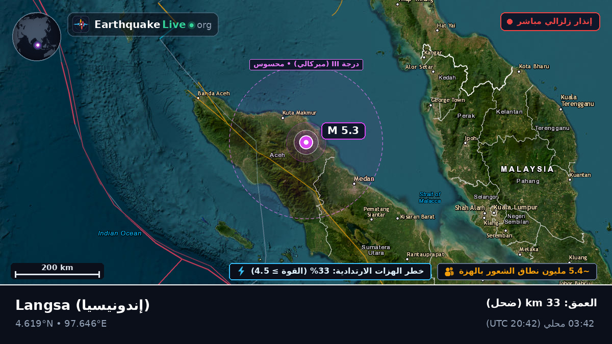 Aceh, إندونيسيا