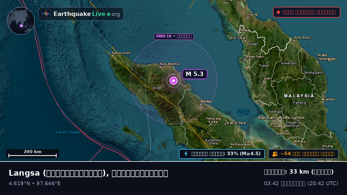 Aceh, ইন্দোনেশিয়া