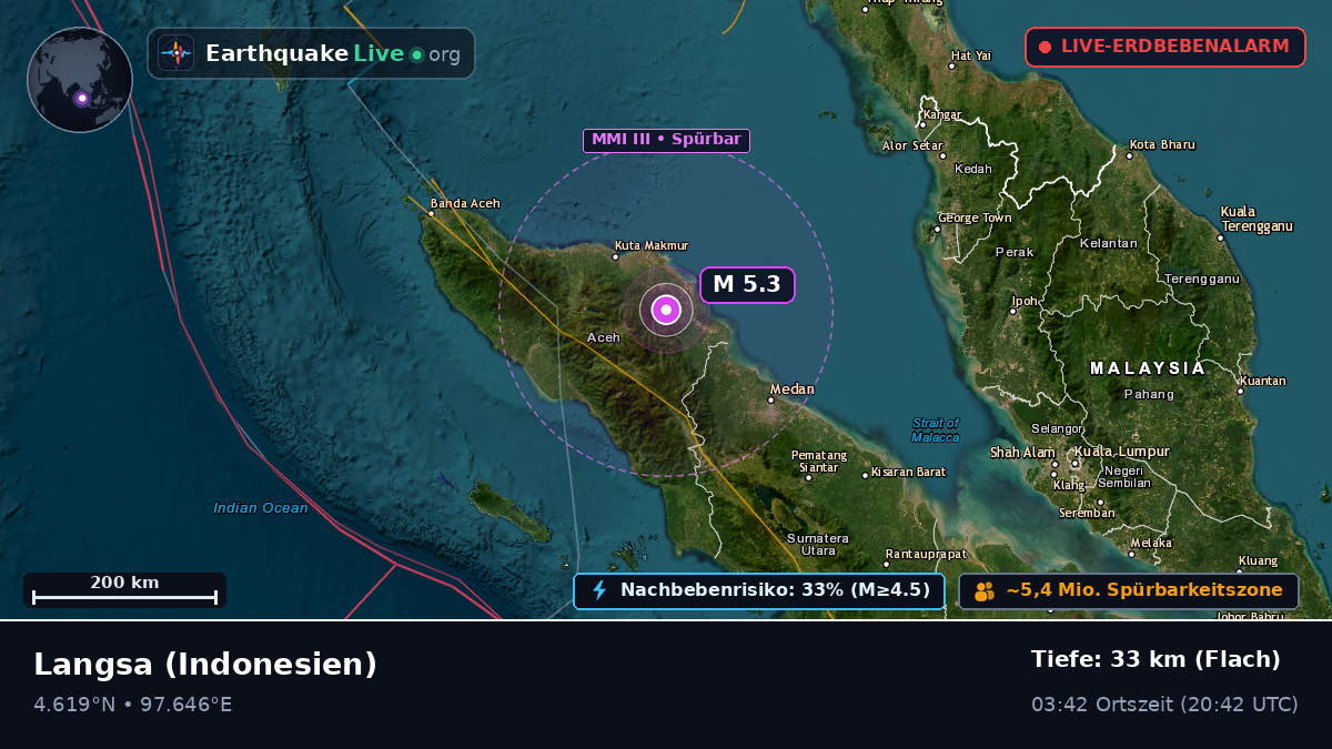 Aceh, Indonesien