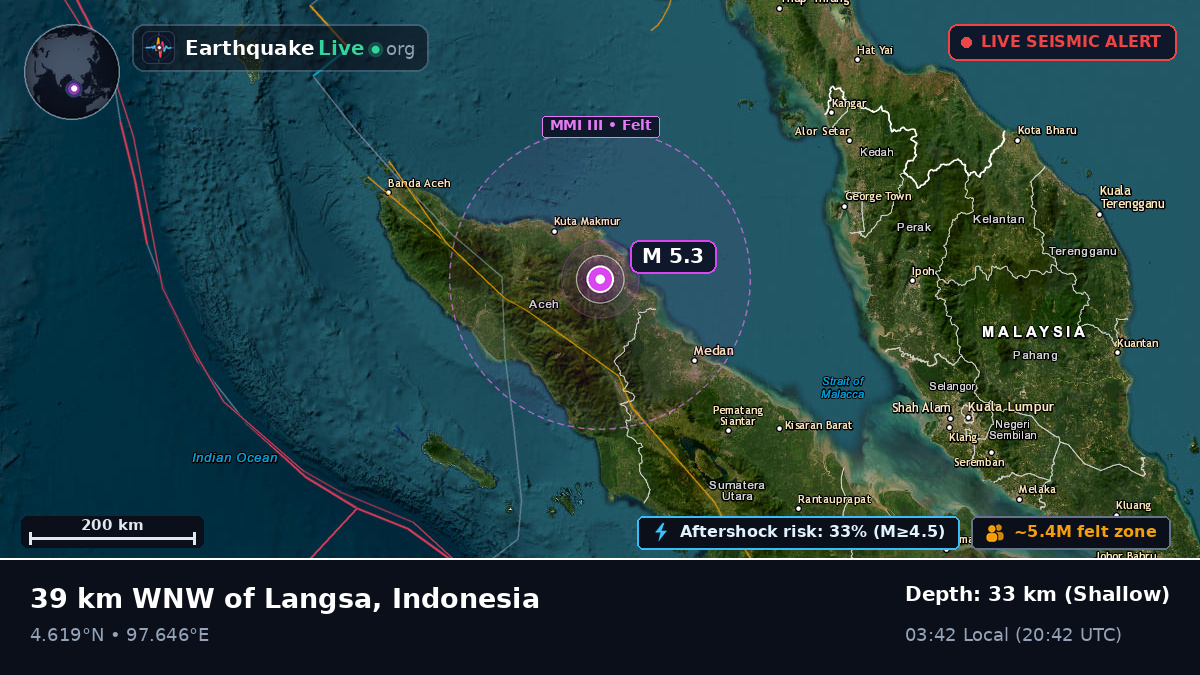 Aceh, Indonesia