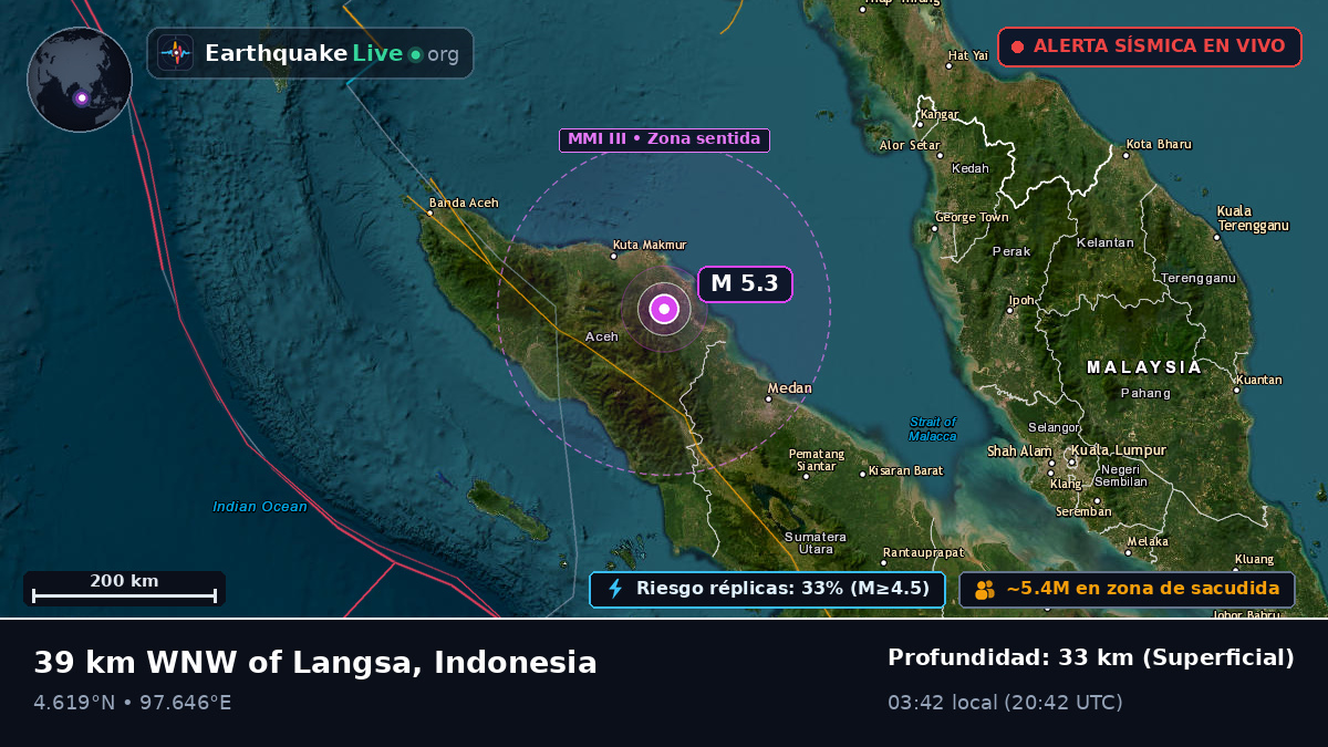 Aceh, Indonesia