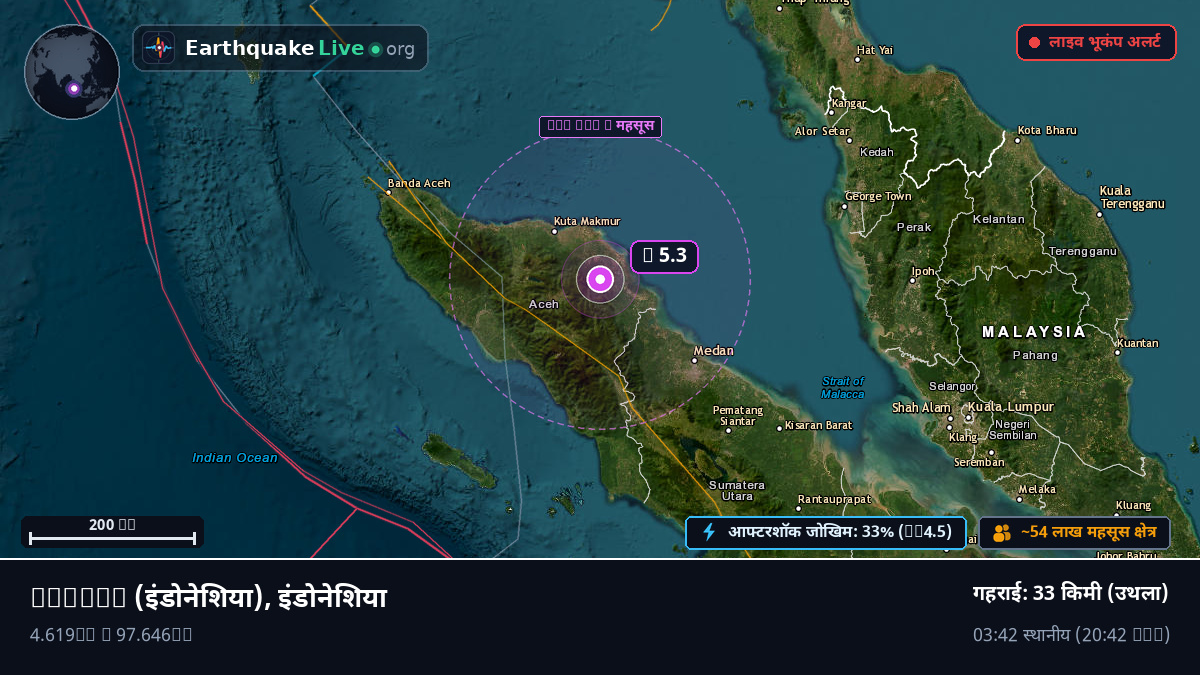 Aceh, इंडोनेशिया