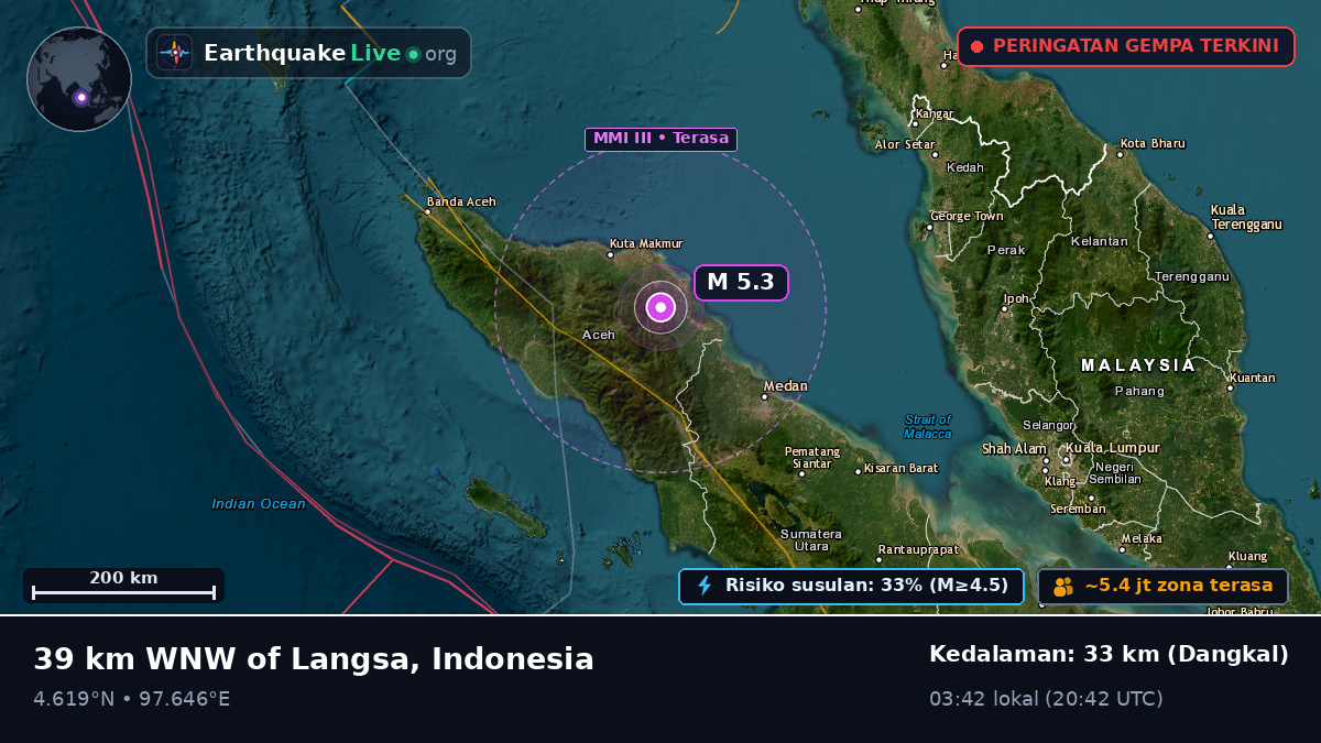 Aceh, Indonesia