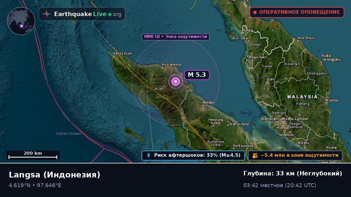 Aceh, Индонезия